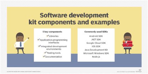 sdk signification